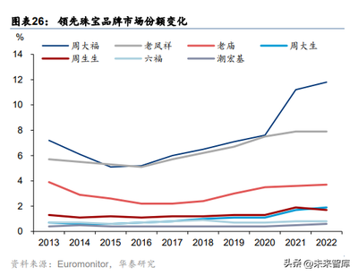 2023年可选消费行业中期策略 社会零售1-5呈复苏态势